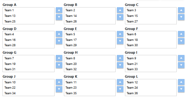 Group structure Phase 1