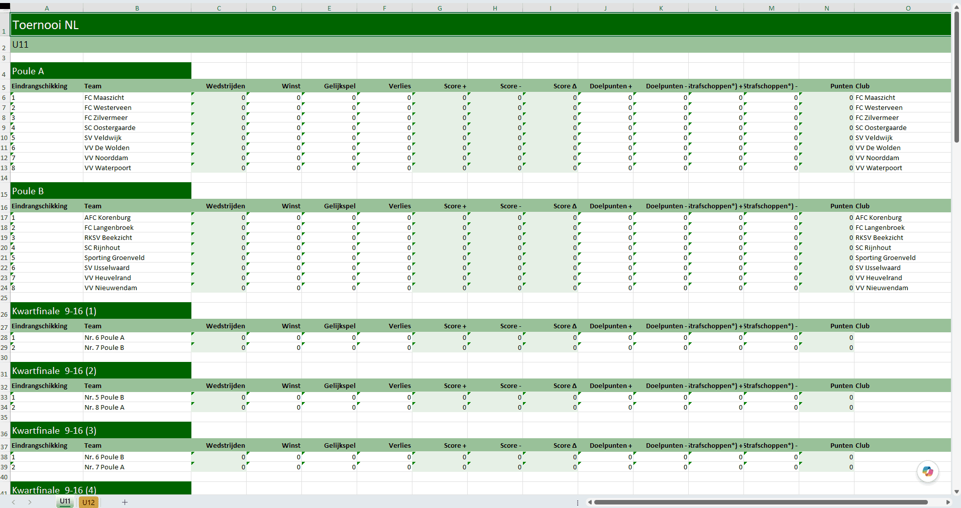 Standenrapportage per categorie